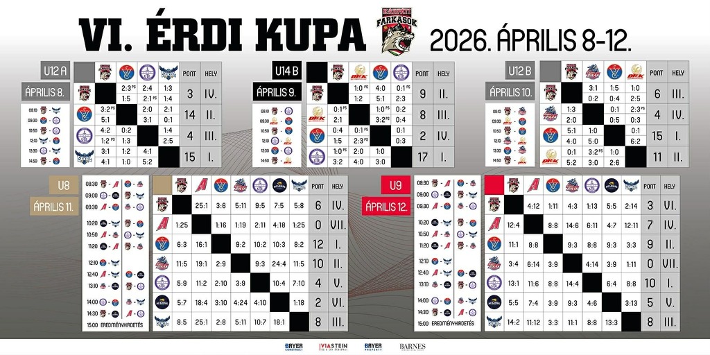 Heti hoki körkép (2026. 04. 06-i hét)