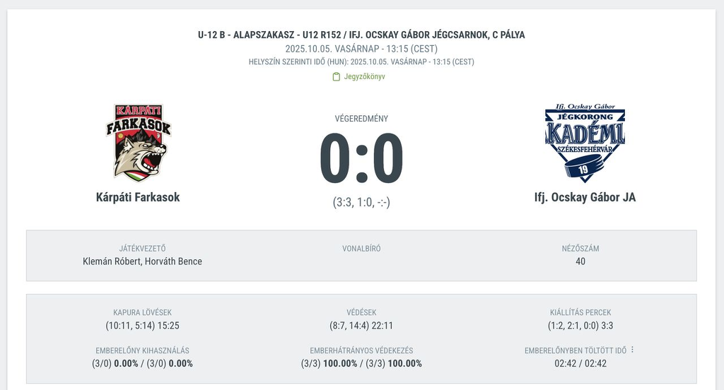 Tanulságos torna az U12 B csapatnak