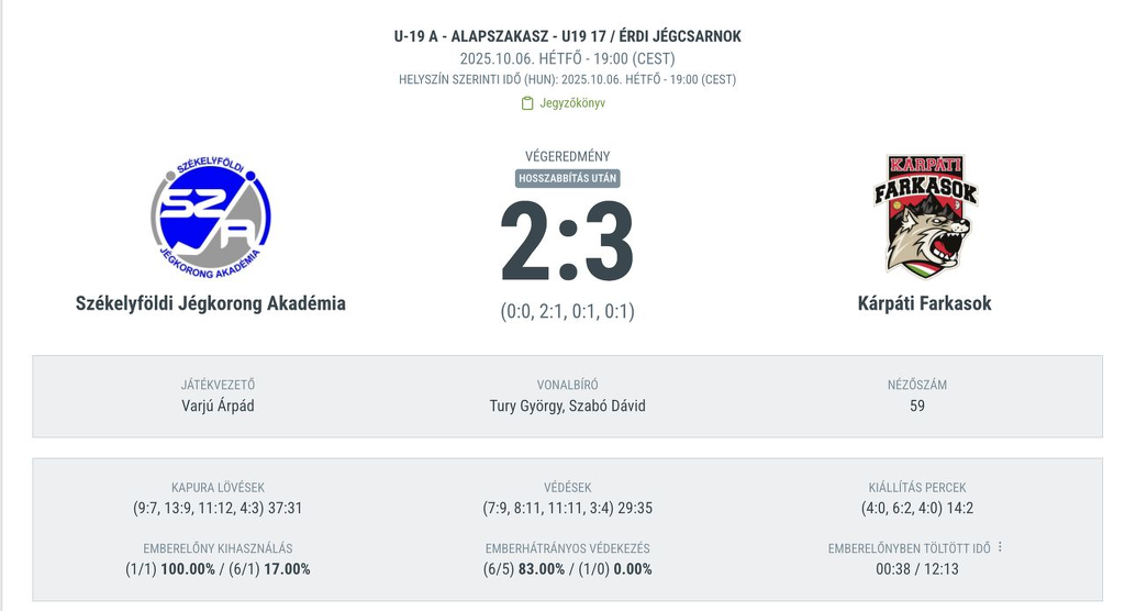 Hosszabbításban nyertek U19-es jégkorongozóink a székelyföldiek ellen