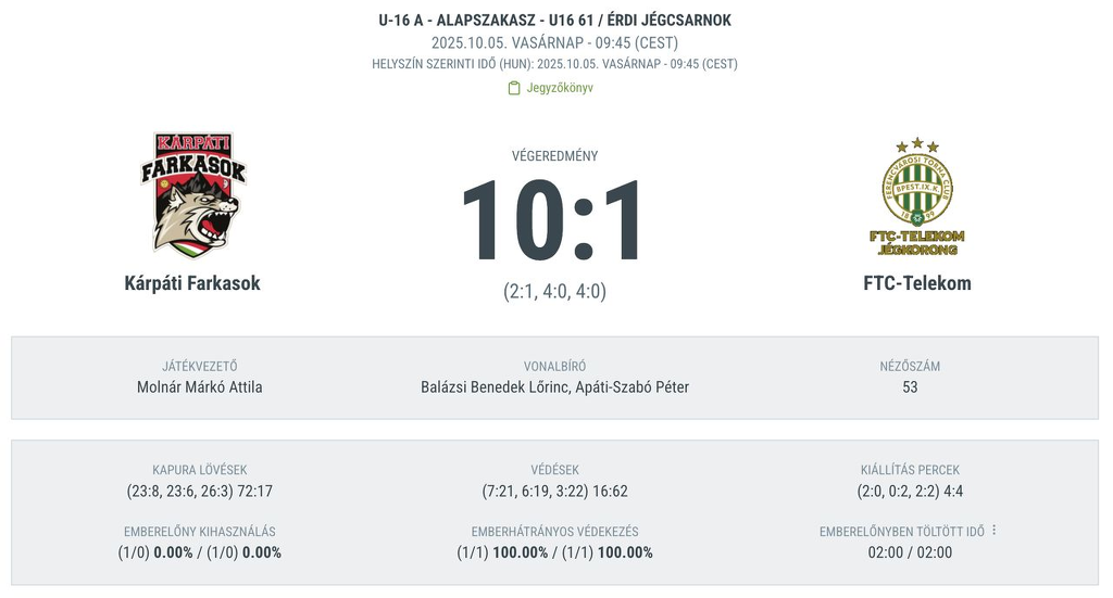 U16 A: Magabiztos győzelem az FTC ellen